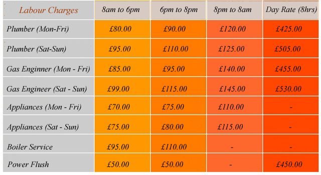 Prices Plumber Lambeth